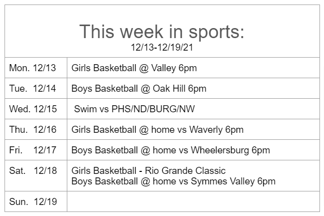 Weekly sports 12/13/21