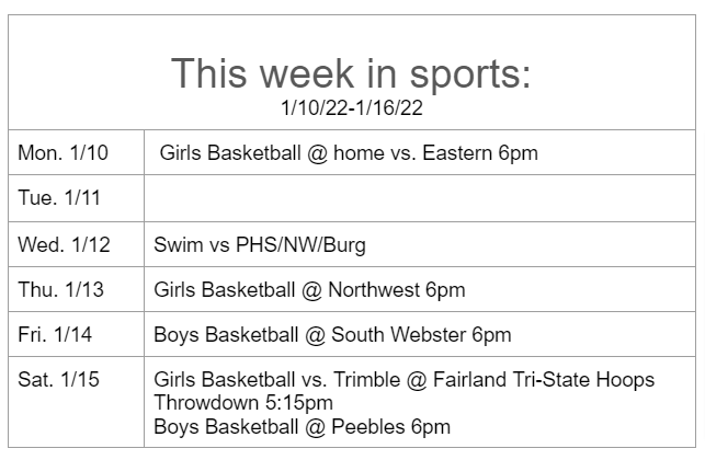 Weekly sports 1/11/22