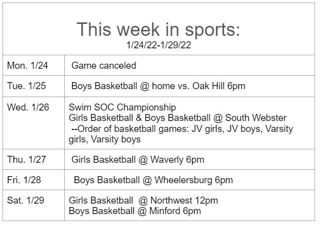 Weekly sports 1/24/22