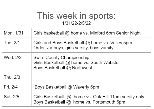 Weekly sports 1/31/22