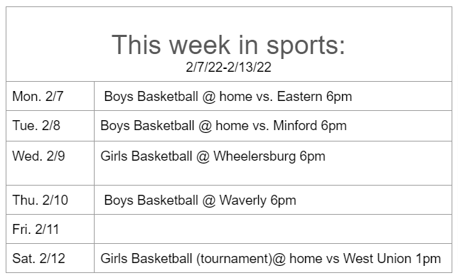 Weekly sports  2/7/22
