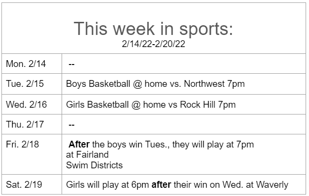 Weekly sports 2/14/22